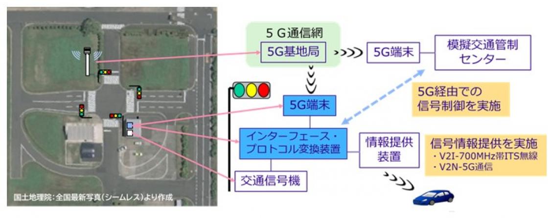 横浜製作所評価フィールド