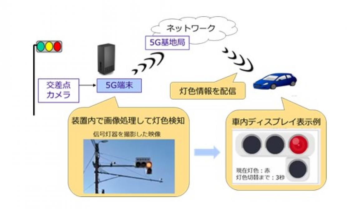 カメラによる信号灯色の検知