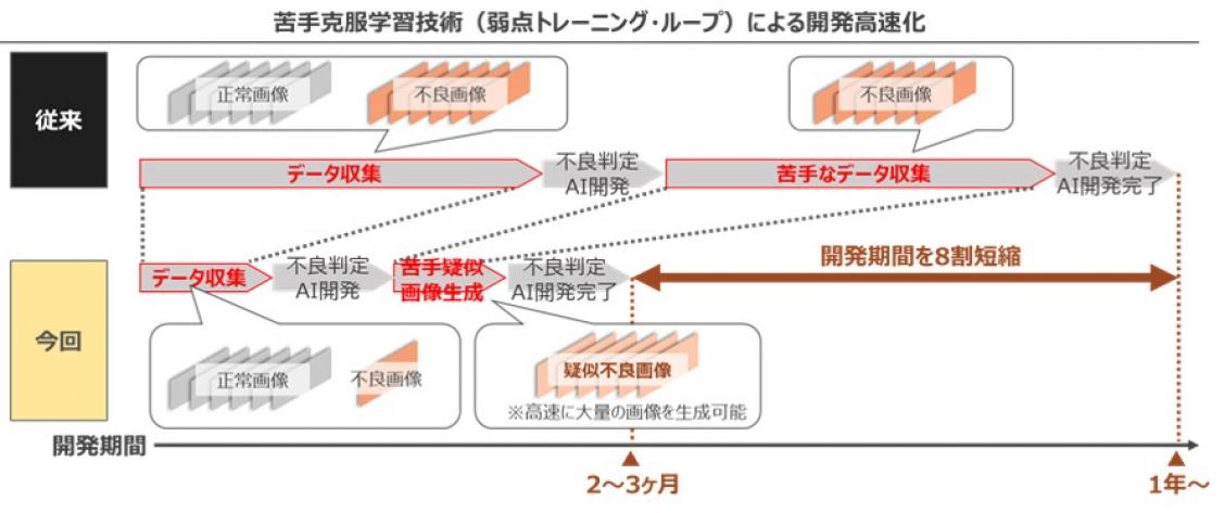図２