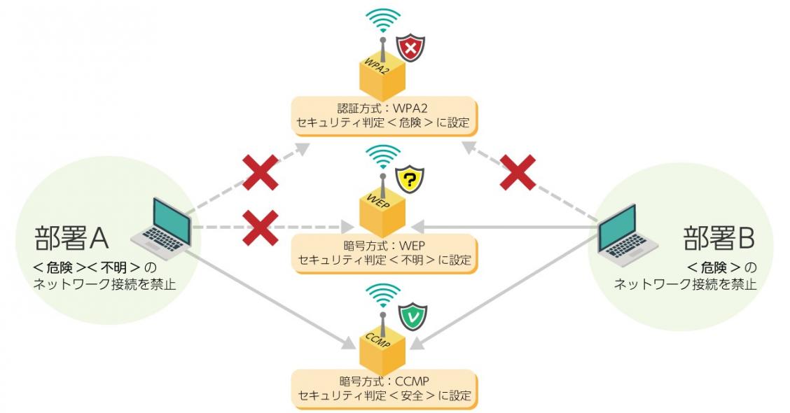 図１