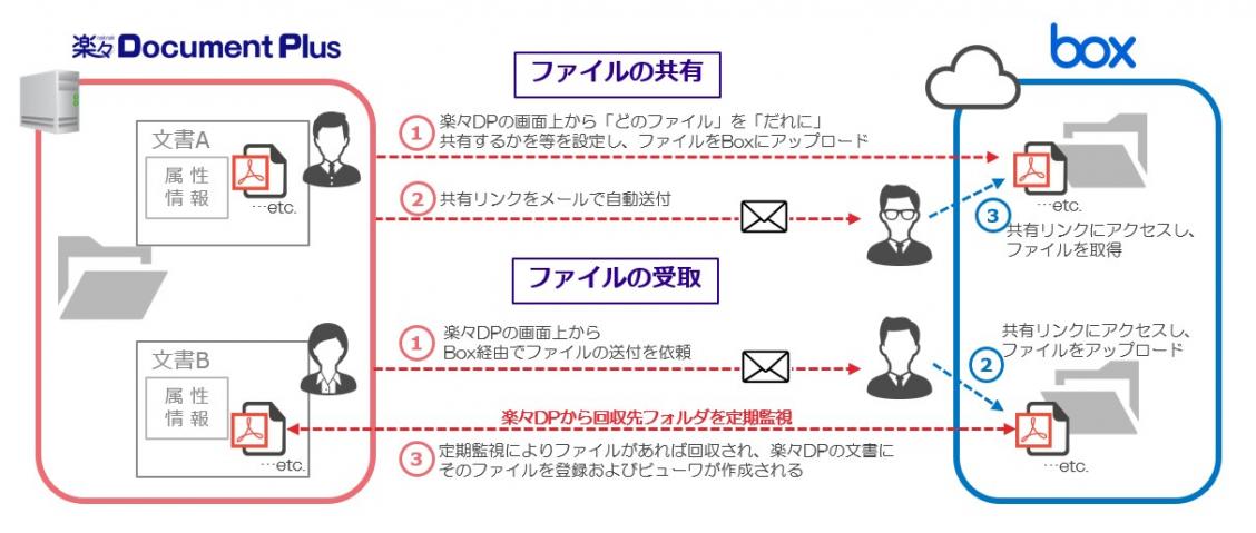 図