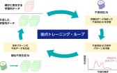 弱点トレ，ニングル，プ