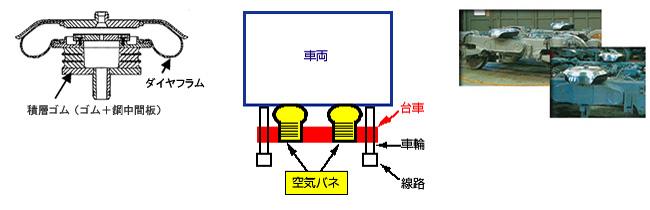 車両用空気ばね