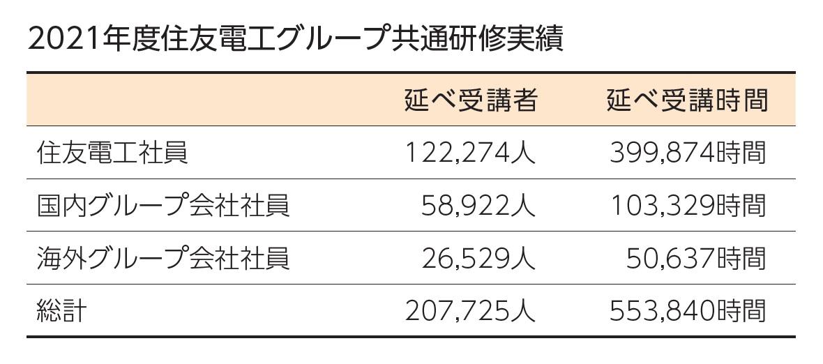 人材育成