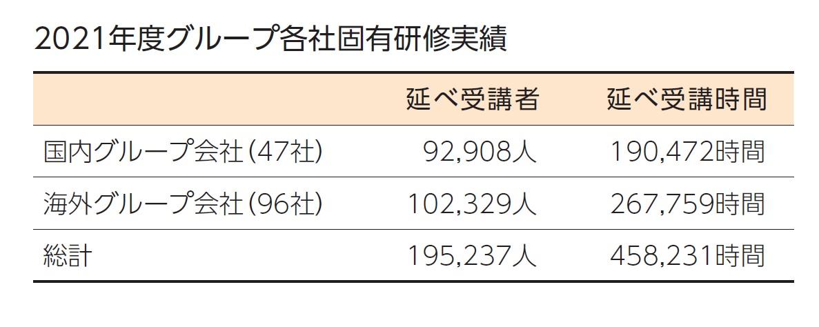 人材育成