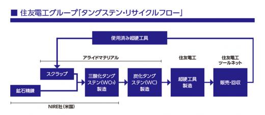 常務取締役アドバンストマテリアル事業本部長佐橋稔之