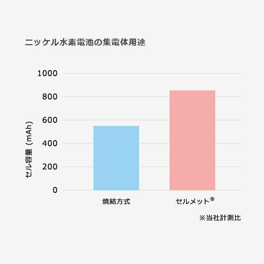 ニッケル