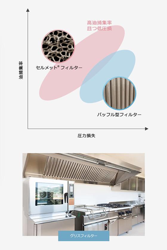 グリスフィルタ，用途