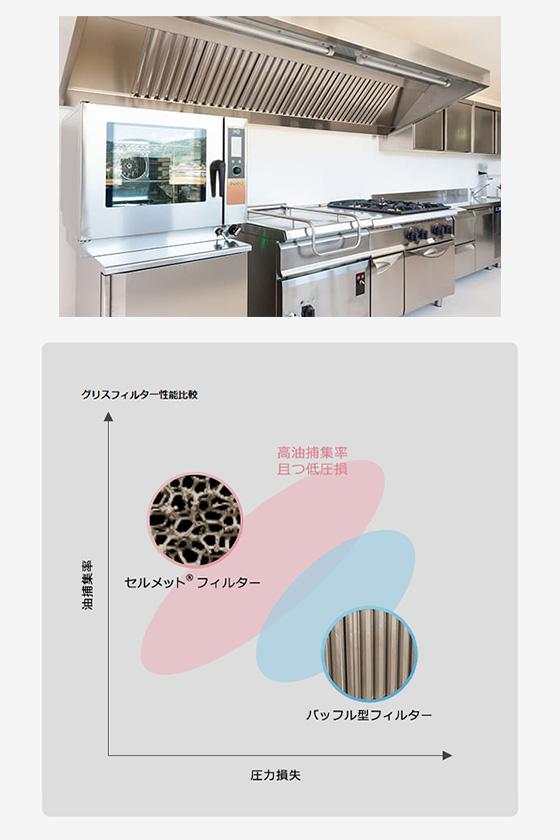 厨房用グリスフィルター