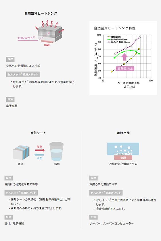 熱用途