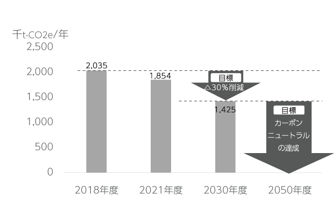 范围1+2