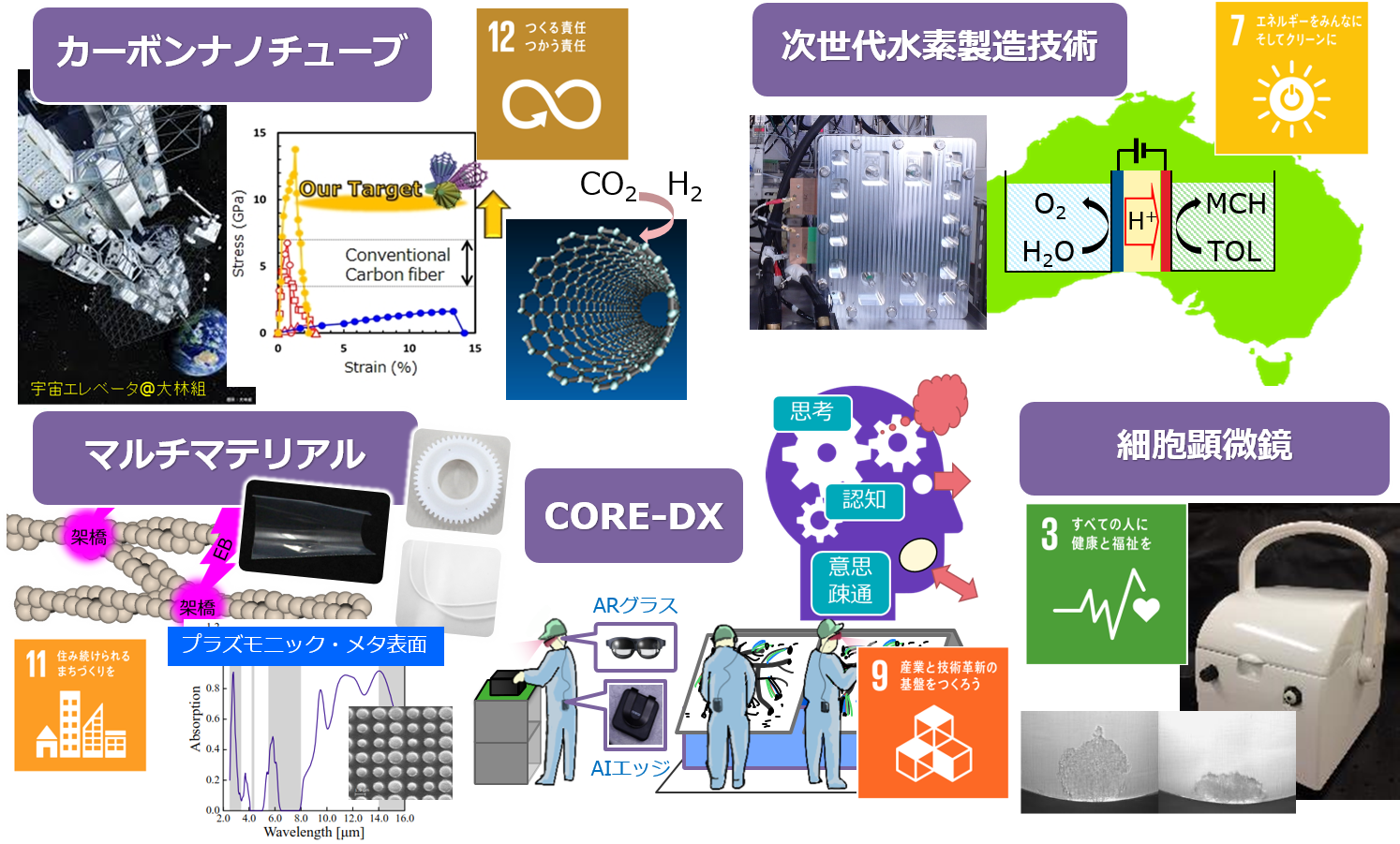 新領域技術研究所