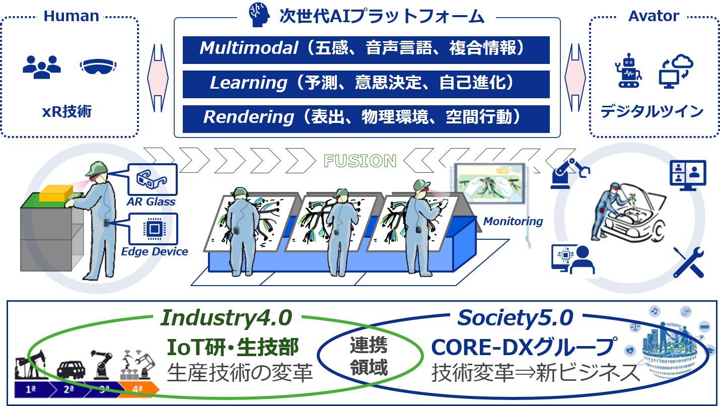 CORE-DX