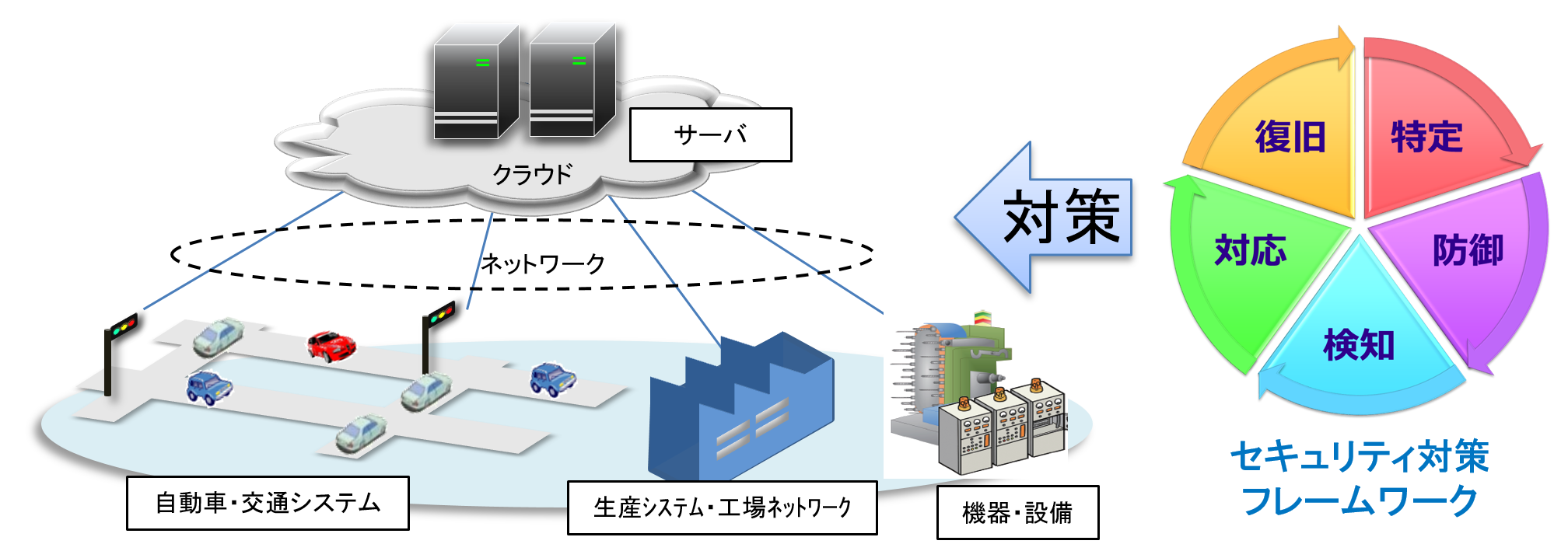 サイバーセキュリティ研究開発室