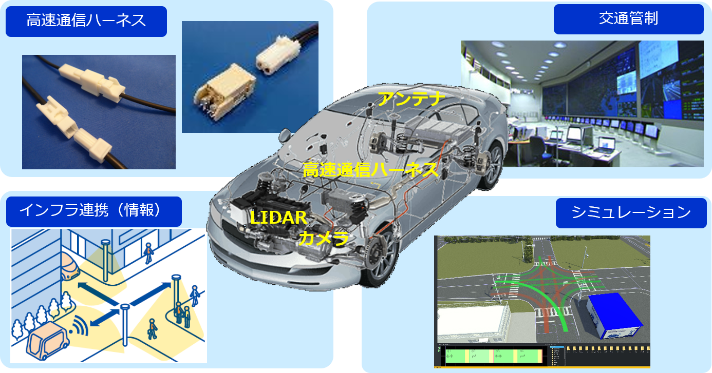 自動運転・コネクティッド対応