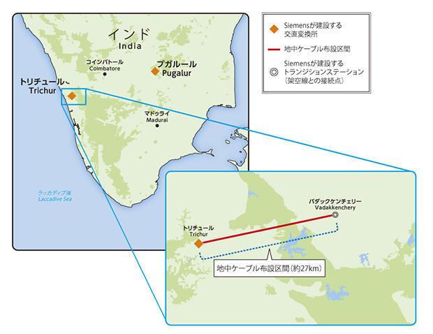 本プロジェクトのケ，ブル布設区間