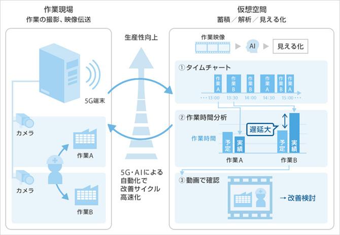 工場の作業の見える化の▪▪メ▪▪ジ