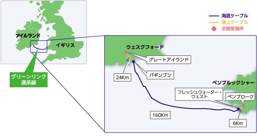 本プロジェクトにおける高圧直流送電ケ，ブルの敷設ル，ト