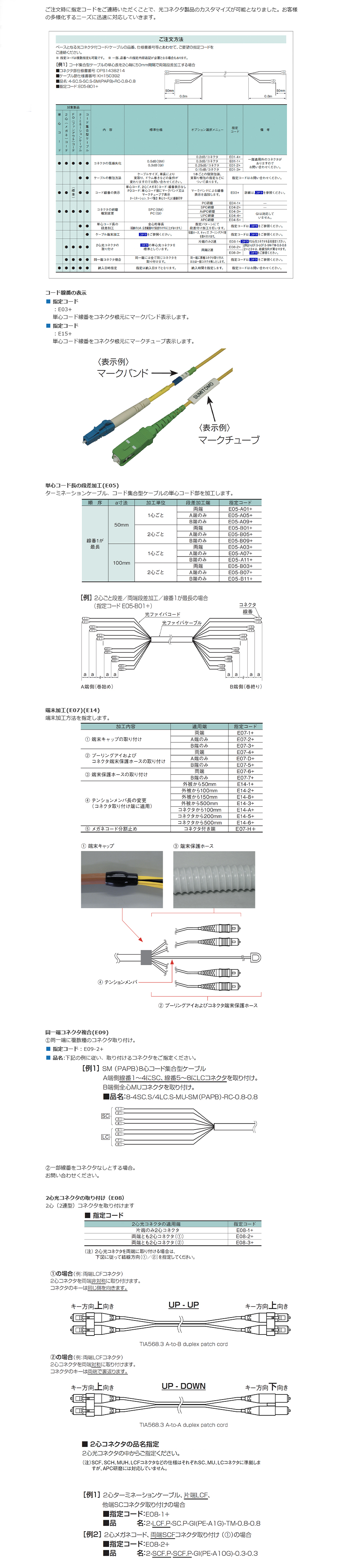 オプション選択メニュ製品情報住友電工Optigate