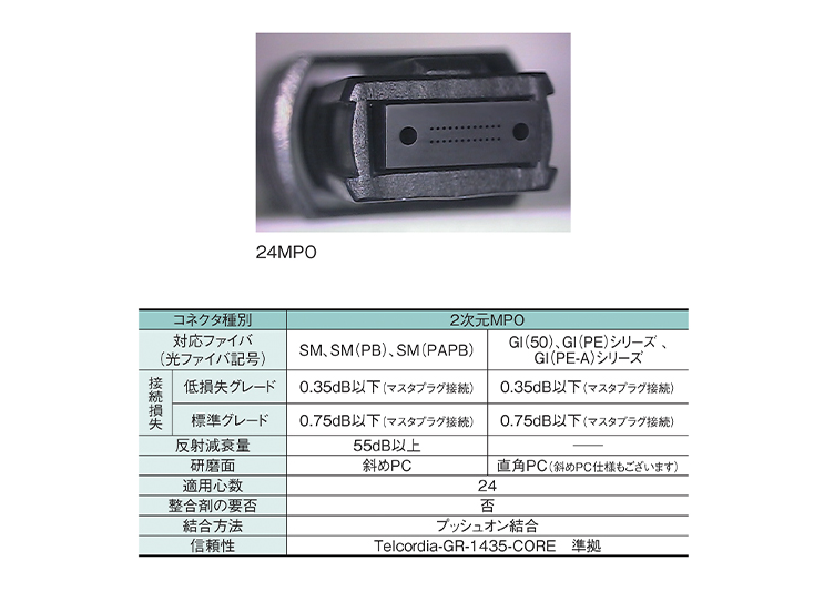 2次元MPO(24MPO) -製品情報住友電工Optigate