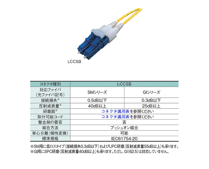 LCCSB -製品情報住友電工optimate