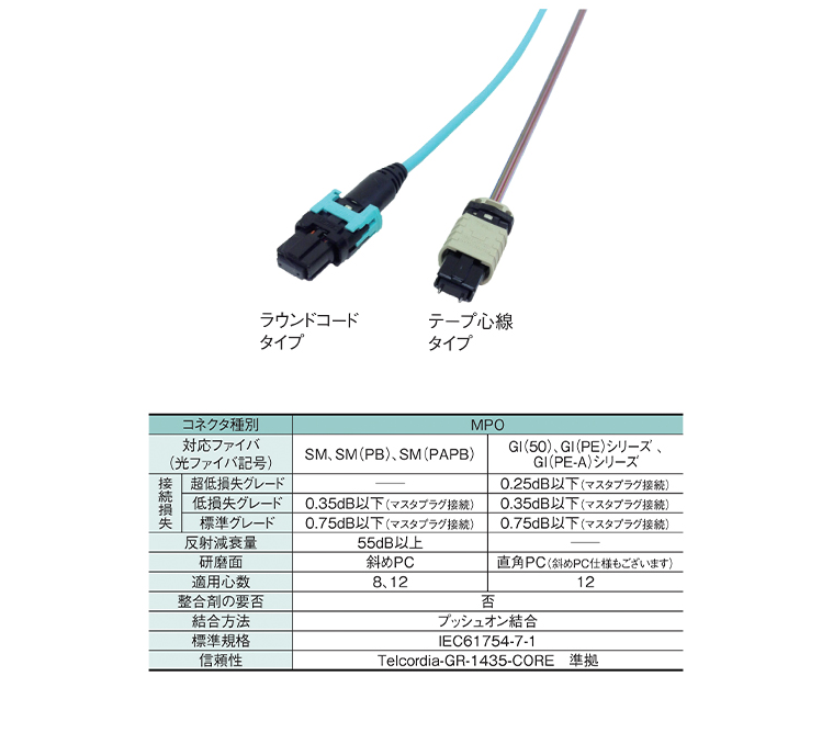 MPO -製品情報住友電工optimate