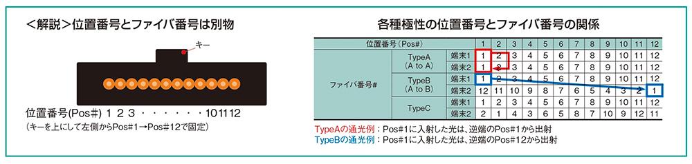 MPOコネクタとは-製品情報住友電工优化