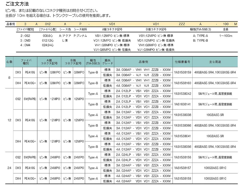 MPOコネクタ付テ，プ心線-製品情報住友電工Optigate