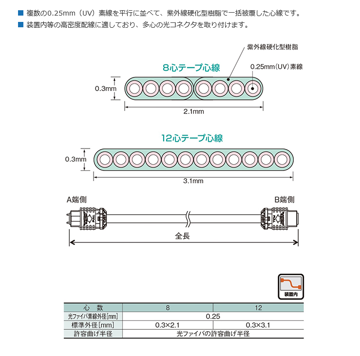 MPOコネクタ付テ，プ心線-製品情報住友電工Optigate