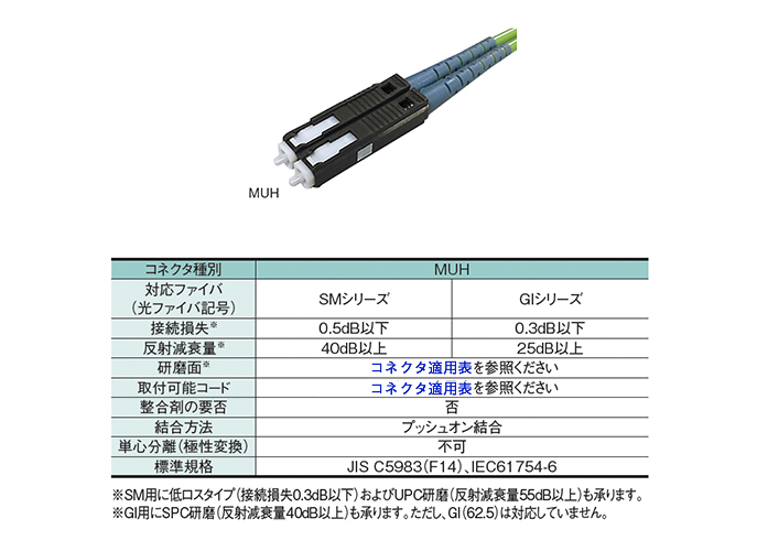MUH -製品情報住友電工优化
