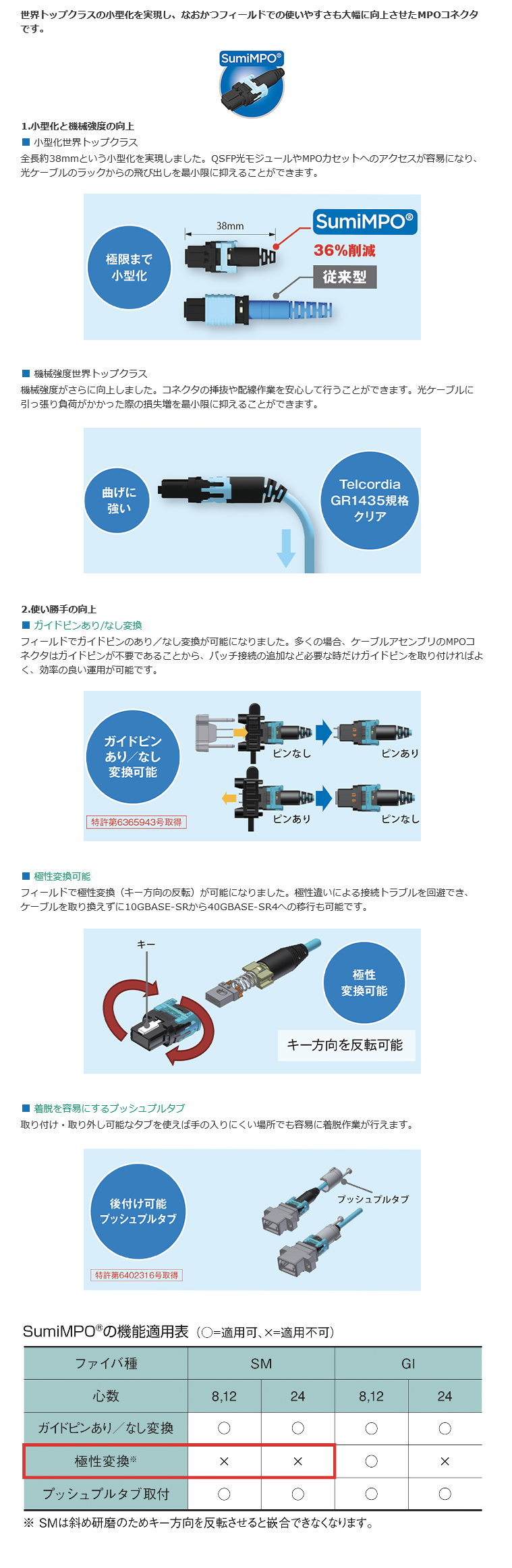 SumiMPO®コネクタ-製品情報住友電工