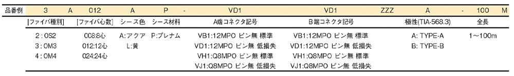 SumiMPO®付ラウンドコ，ド-製品情報住友電工Optigate