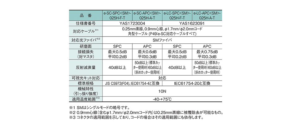 e-SCe-LCQQ-