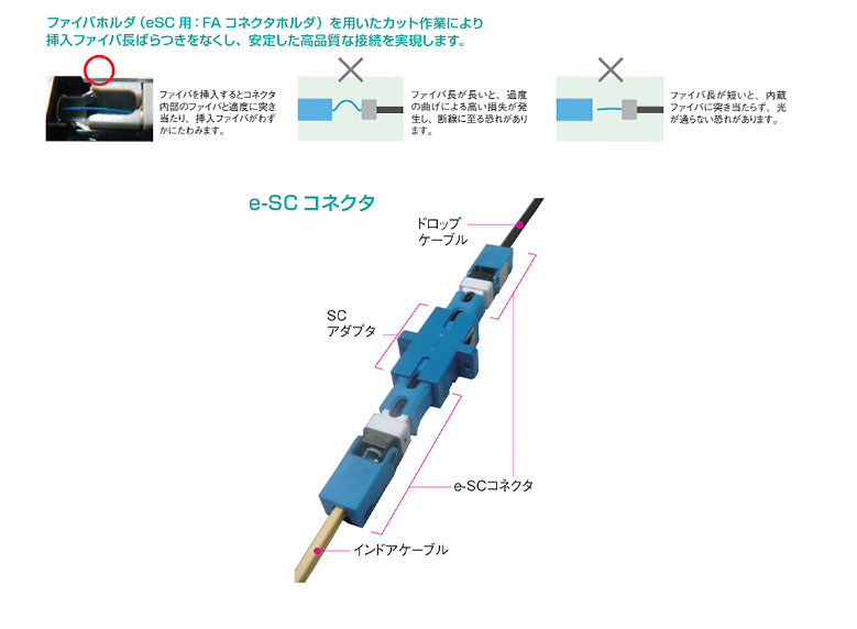 e-SC™コネクタ<角型ドロップインドアケーブル用現地組立単心コネクタ>——製品情報住友電工Optigate
