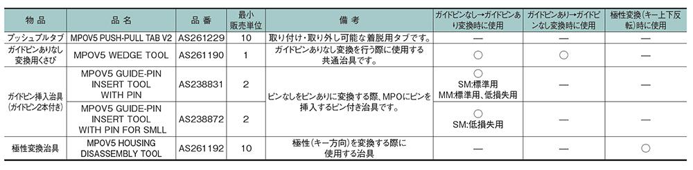 SumiMPO®用ル