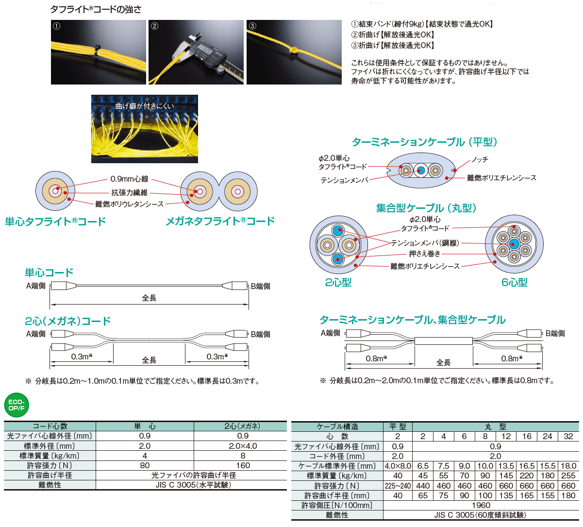 コネクタ付タフラトコド_ケブル_製品情報住友電工Optigate_1.png
