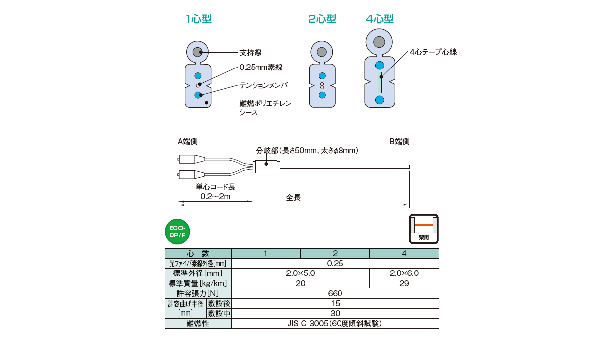 コネクタ付ドロップケ，ブル_製品情報住友電工Optigate_1.png