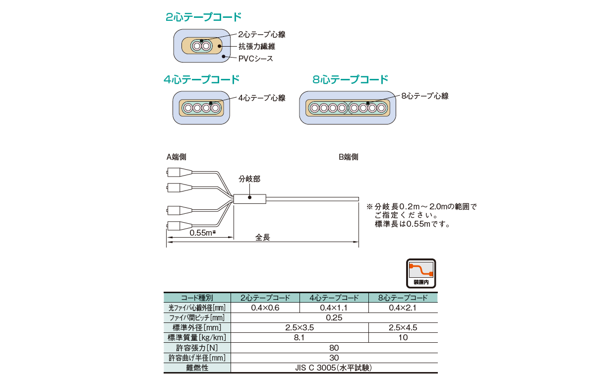 コネクタ付FO(ファンアウト)_製品情報住友電工Optigate_1.png