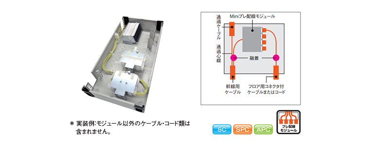 プレ配線モジュールタイプ（4心テープ融着＋コネクタ接続）＜W-OP-U4CMB＞（心線通過配線対応タイプ） - 製品情報 住友電工Optigate.png