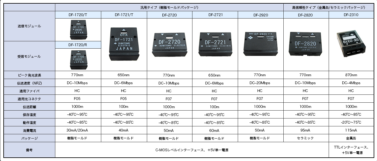 住友電工| h-pcfの製品紹介標準タプ
