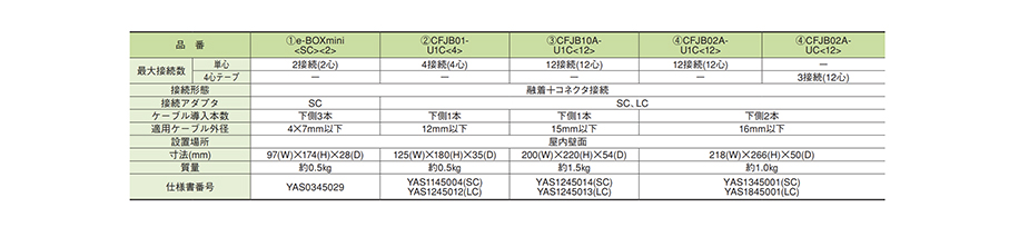 CFJB10A-U1C-