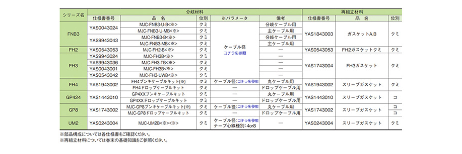 共通オプション-製品情報住友電工Optigate