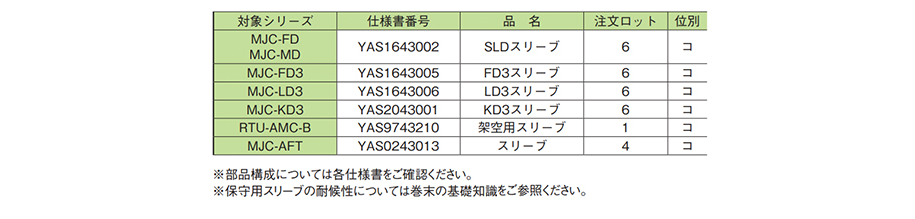 共通オプション-製品情報住友電工Optigate
