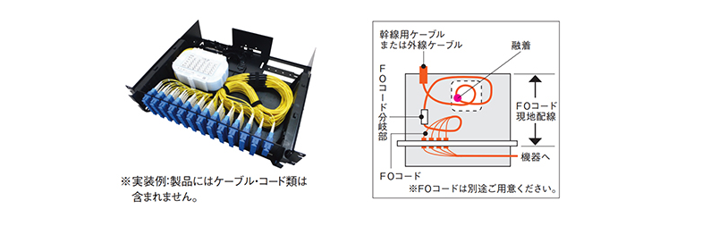 単心多心コド融着タプ[Y-OP4-FO] -製品情報住友電工Optigate