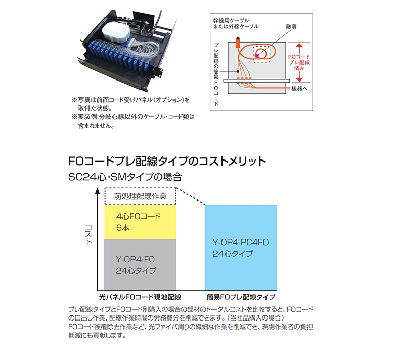 簡易FOプレ配線タaaplプY-OP4-PC4FO -製品情報住友電工Optigate