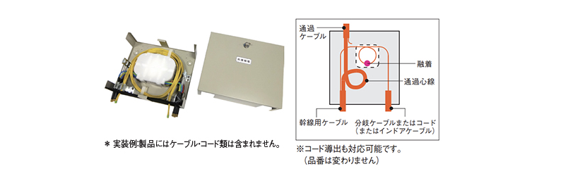 CFJB04A-UB 120 -製品情報住友電工Optigate