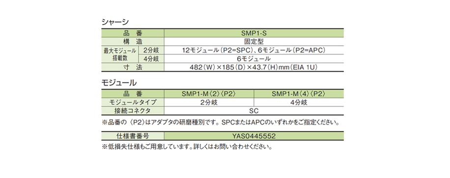 SMP1(少分岐用1Uタプ)-製品情報住友電工Optigate