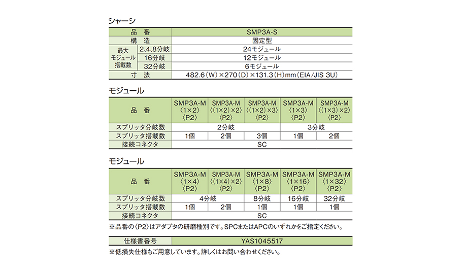 SMP3A(多分岐用3Uタプ)-製品情報住友電工Optigate