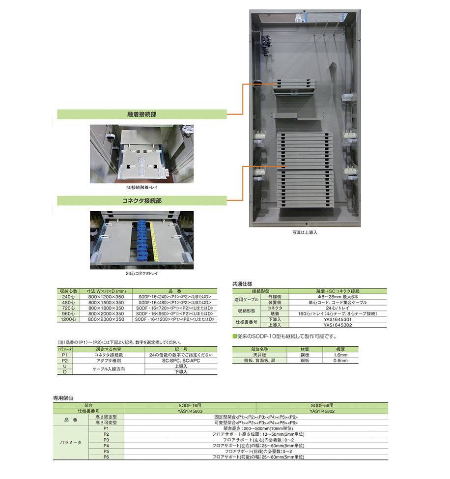 SODF-16型-製品情報住友電工