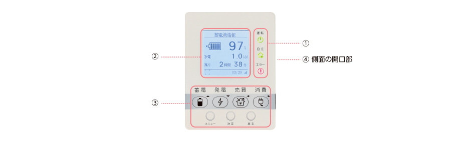 仕様| power depo®Ⅳ